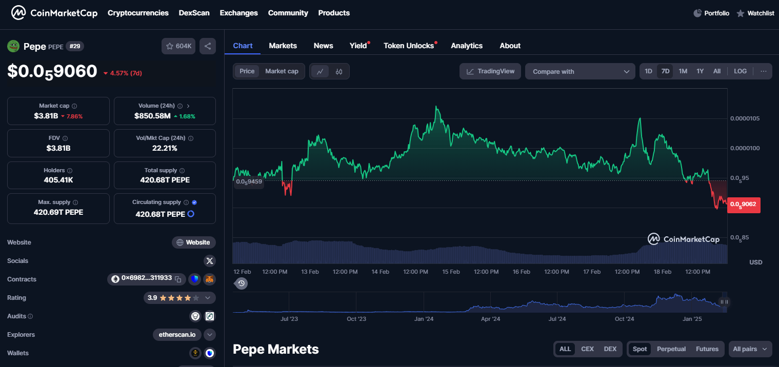 Quên PEPE và SHIB đi! Đồng tiền điện tử mới này có thể tăng 10.000% vào 2025 - Tin Tức Bitcoin - Cập Nhật Tin Tức Coin Mới Nhất 24/7 2025 Quên PEPE và SHIB đi! Đồng tiền điện tử mới này có thể tăng 10.000% vào 2025 - Tin Tức Bitcoin - Cập Nhật Tin Tức Coin Mới Nhất 24/7 2025