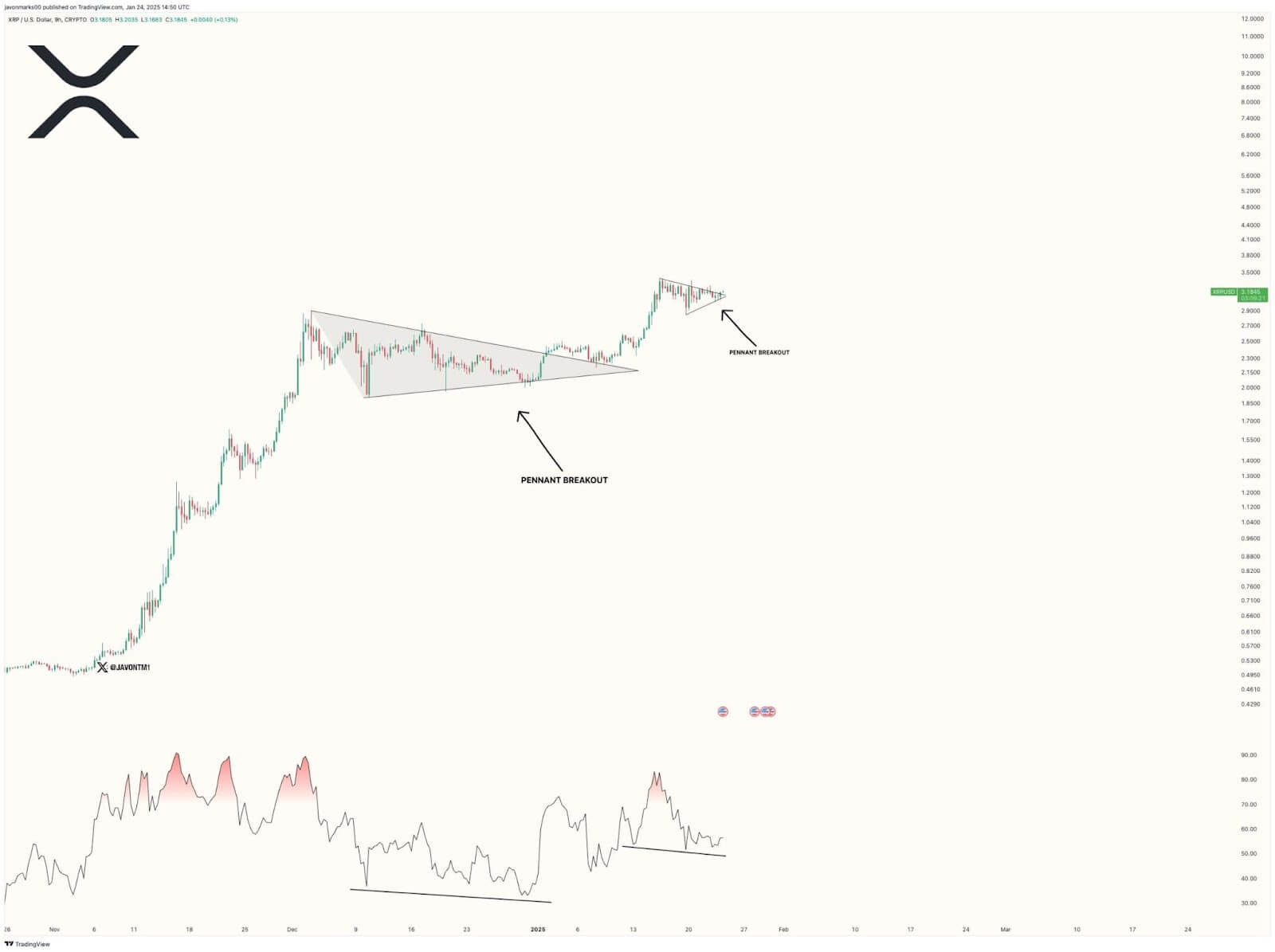 Dự Báo Giá Ripple: 10 USD Sắp Đạt Được Với Kết Quả SEC và Phê Duyệt ETF Nhưng Các Nhà Đầu Tư Đã Tìm Thấy 1 XRP Mới? - Tin Tức Bitcoin - Cập Nhật Tin Tức Coin Mới Nhất 24/7 2025 Dự Báo Giá Ripple: 10 USD Sắp Đạt Được Với Kết Quả SEC và Phê Duyệt ETF Nhưng Các Nhà Đầu Tư Đã Tìm Thấy 1 XRP Mới? - Tin Tức Bitcoin - Cập Nhật Tin Tức Coin Mới Nhất 24/7 2025