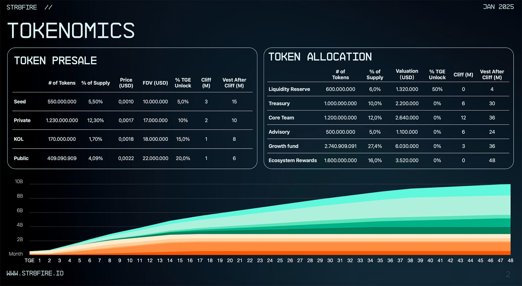 STR8FIRE là gì? Tổng quan về dự án STR8FIRE - Tin Tức Bitcoin - Cập Nhật Tin Tức Coin Mới Nhất 24/7 2025