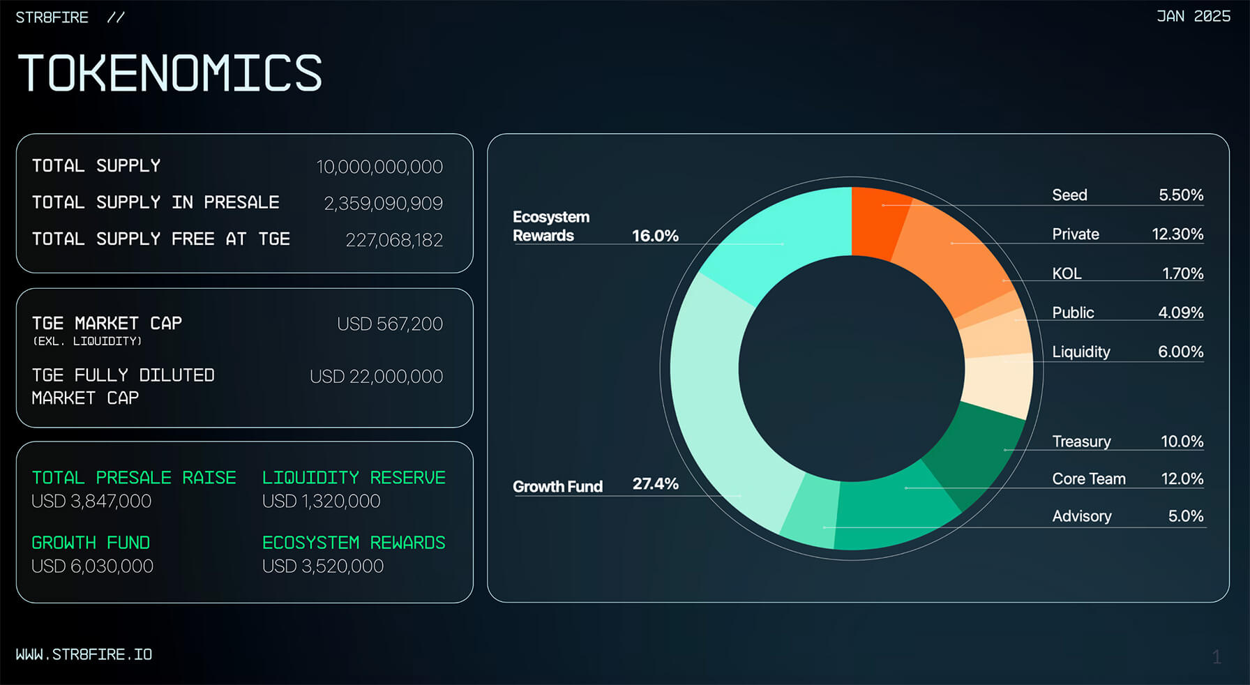 STR8FIRE là gì? Tổng quan về dự án STR8FIRE - Tin Tức Bitcoin - Cập Nhật Tin Tức Coin Mới Nhất 24/7 2025