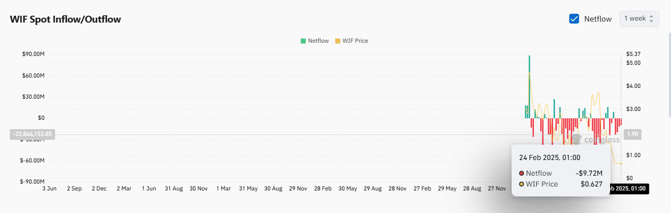 WIF sẽ vượt thử thách lớn nhờ trader dogwifhat? - Tin Tức Bitcoin - Cập Nhật Tin Tức Coin Mới Nhất 24/7 2025 WIF sẽ vượt thử thách lớn nhờ trader dogwifhat? - Tin Tức Bitcoin - Cập Nhật Tin Tức Coin Mới Nhất 24/7 2025