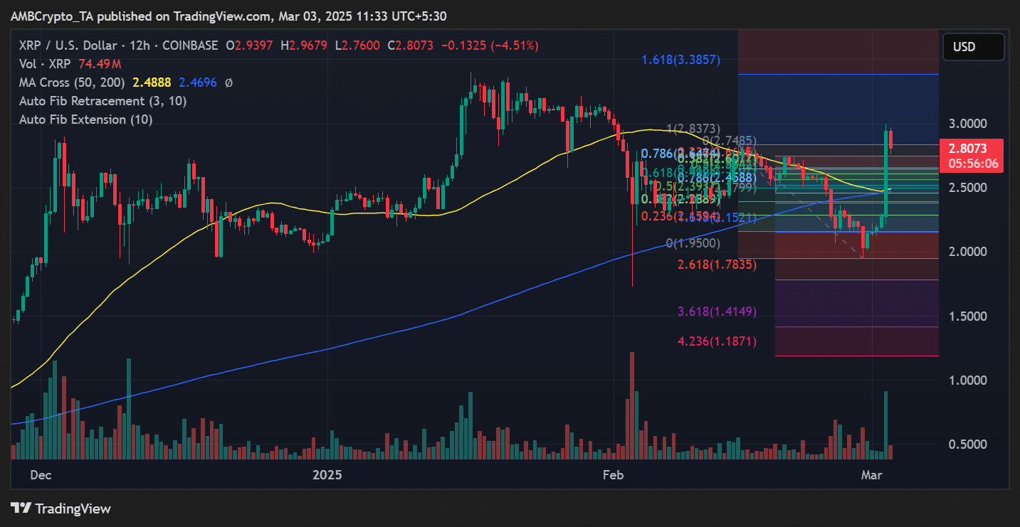 XRP vươn lên khi Trump công bố Dự trữ Tiền Điện Tử - Tin Tức Bitcoin - Cập Nhật Tin Tức Coin Mới Nhất 24/7 2025 Ripple XRP price trend
