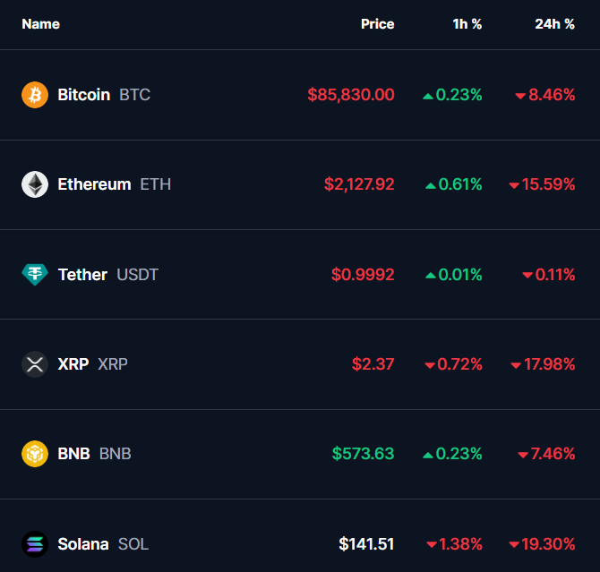 Sụp đổ: 800 triệu USD tiền điện tử bốc hơi - Tin Tức Bitcoin - Cập Nhật Tin Tức Coin Mới Nhất 24/7 2025