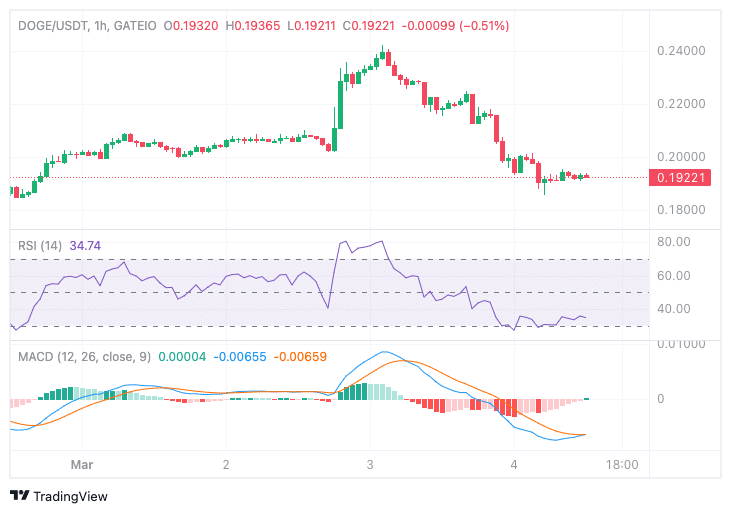 Dogecoin với mô hình cup-and-handle: Tiềm năng tăng mạnh - Tin Tức Bitcoin - Cập Nhật Tin Tức Coin Mới Nhất 24/7 2025 Dogecoin với mô hình cup-and-handle: Tiềm năng tăng mạnh - Tin Tức Bitcoin - Cập Nhật Tin Tức Coin Mới Nhất 24/7 2025