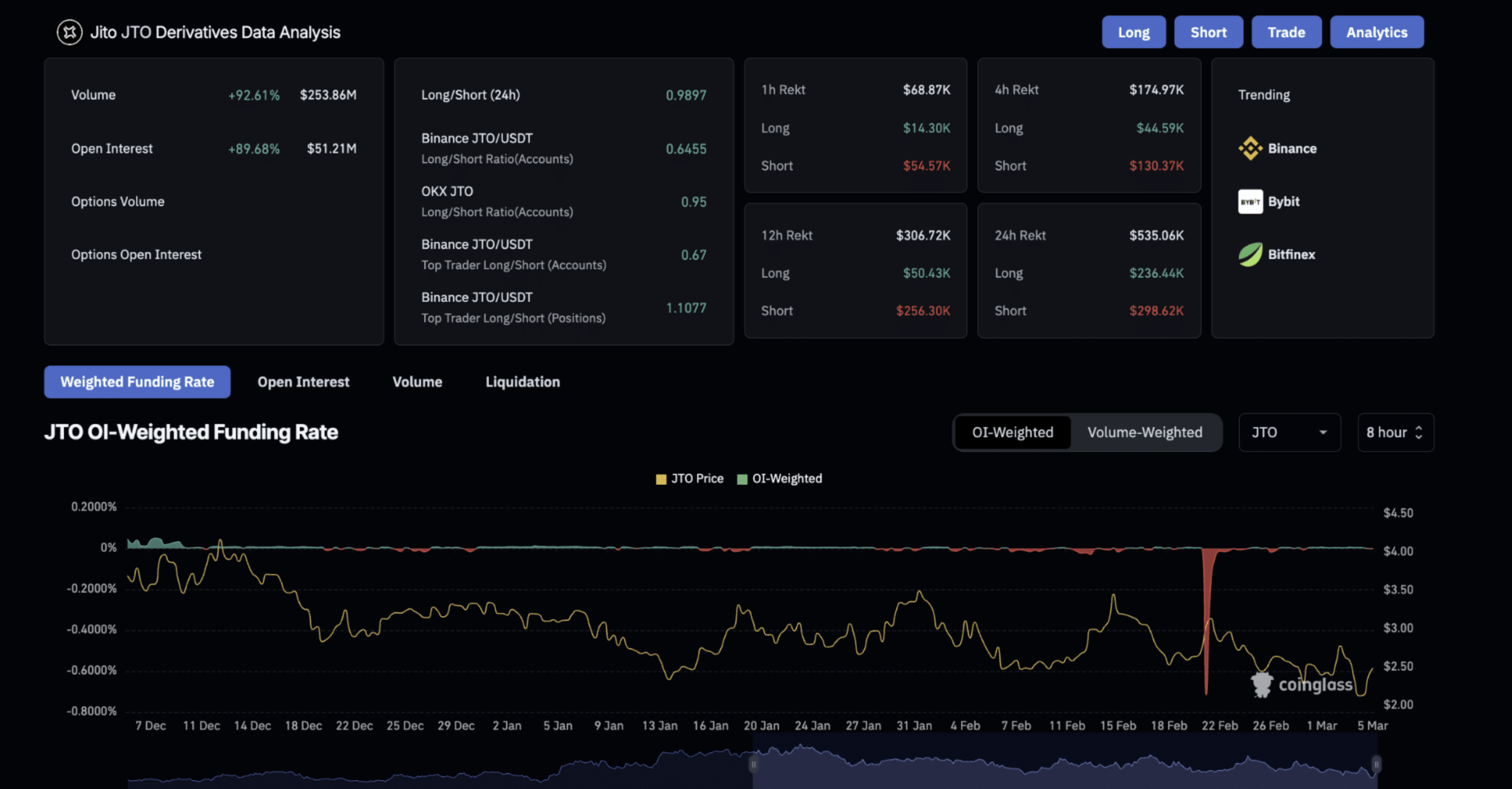 Jito [JTO] Death Cross: Sự Sụt Giảm Lớn Hơn Đang Tới? - Tin Tức Bitcoin - Cập Nhật Tin Tức Coin Mới Nhất 24/7 2025