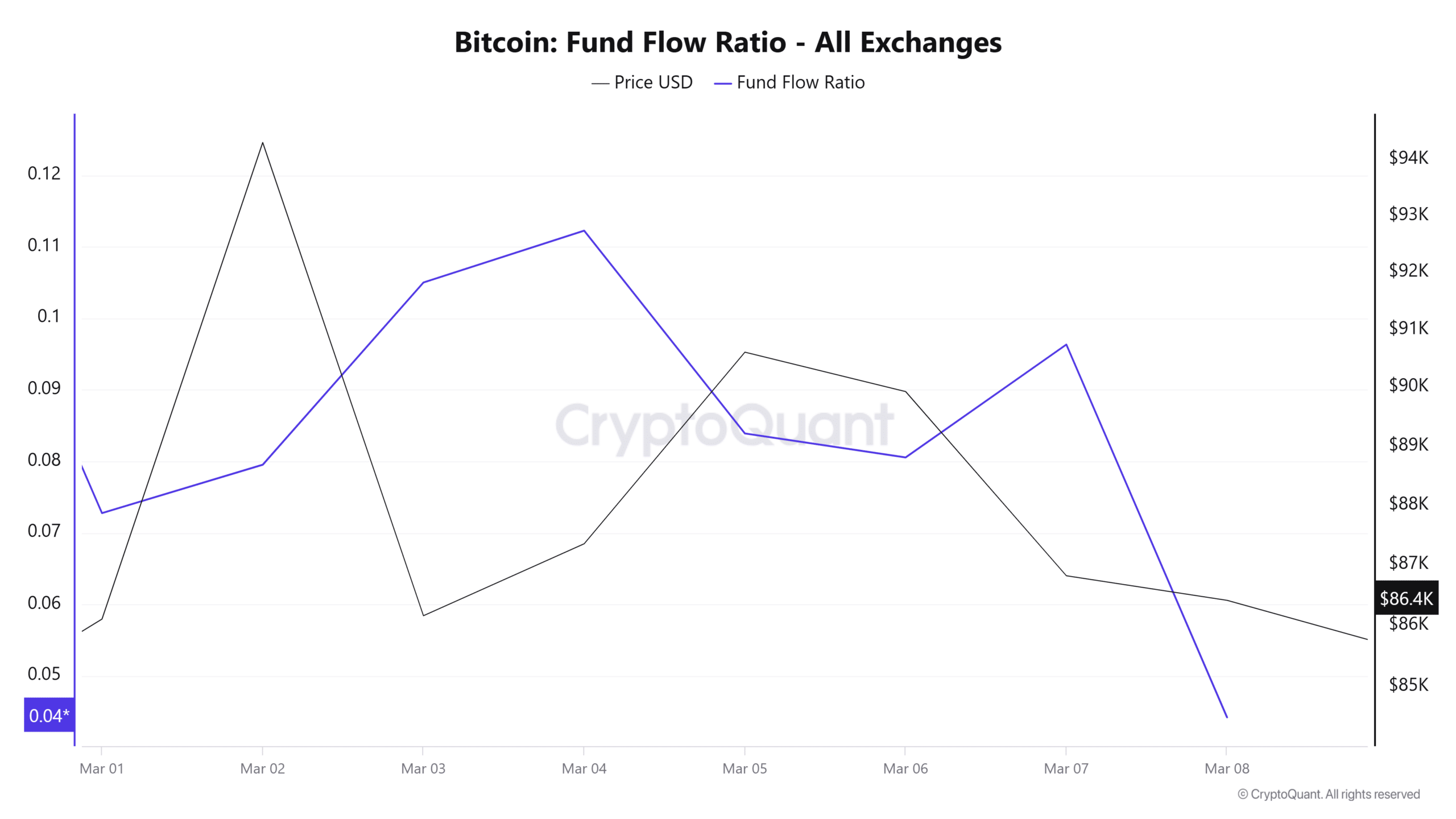 Số dư Bitcoin của cá voi chạm đáy 6 năm: Tác động lên BTC - Tin Tức Bitcoin - Cập Nhật Tin Tức Coin Mới Nhất 24/7 2025 Số dư Bitcoin của cá voi chạm đáy 6 năm: Tác động lên BTC - Tin Tức Bitcoin - Cập Nhật Tin Tức Coin Mới Nhất 24/7 2025