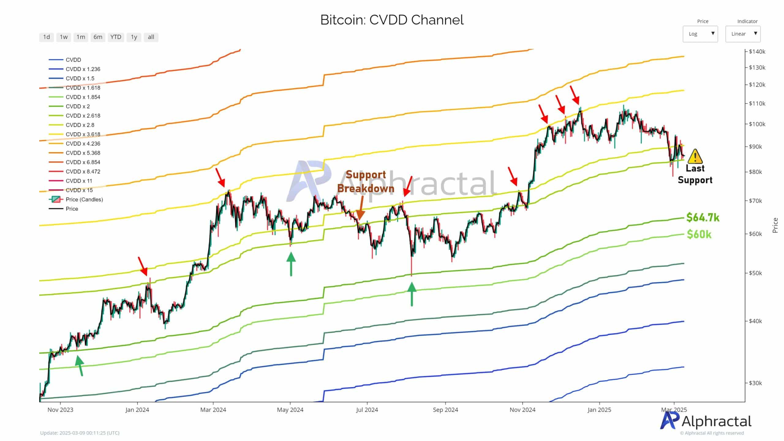 Số dư Bitcoin của cá voi chạm đáy 6 năm: Tác động lên BTC - Tin Tức Bitcoin - Cập Nhật Tin Tức Coin Mới Nhất 24/7 2025 Số dư Bitcoin của cá voi chạm đáy 6 năm: Tác động lên BTC - Tin Tức Bitcoin - Cập Nhật Tin Tức Coin Mới Nhất 24/7 2025