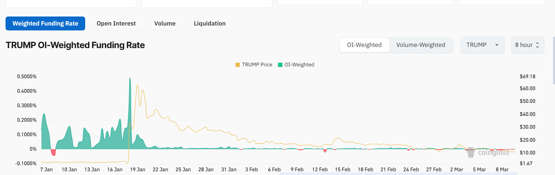 TRUMP phát tín hiệu đảo chiều: Xu hướng tăng giá đến? - Tin Tức Bitcoin - Cập Nhật Tin Tức Coin Mới Nhất 24/7 2025
