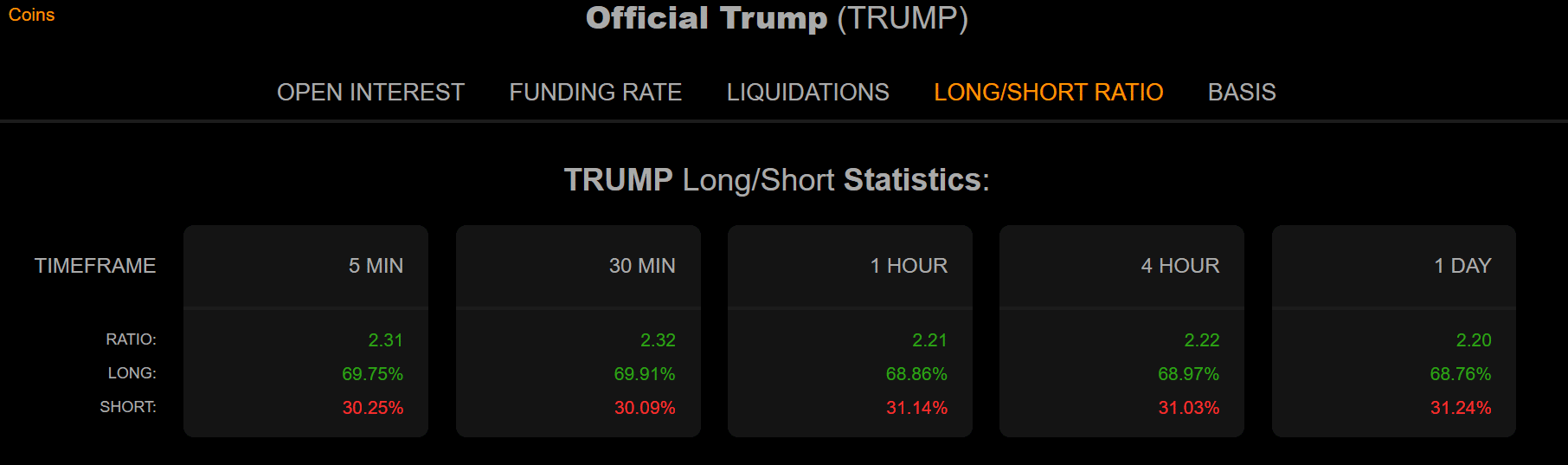TRUMP phát tín hiệu đảo chiều: Xu hướng tăng giá đến? - Tin Tức Bitcoin - Cập Nhật Tin Tức Coin Mới Nhất 24/7 2025