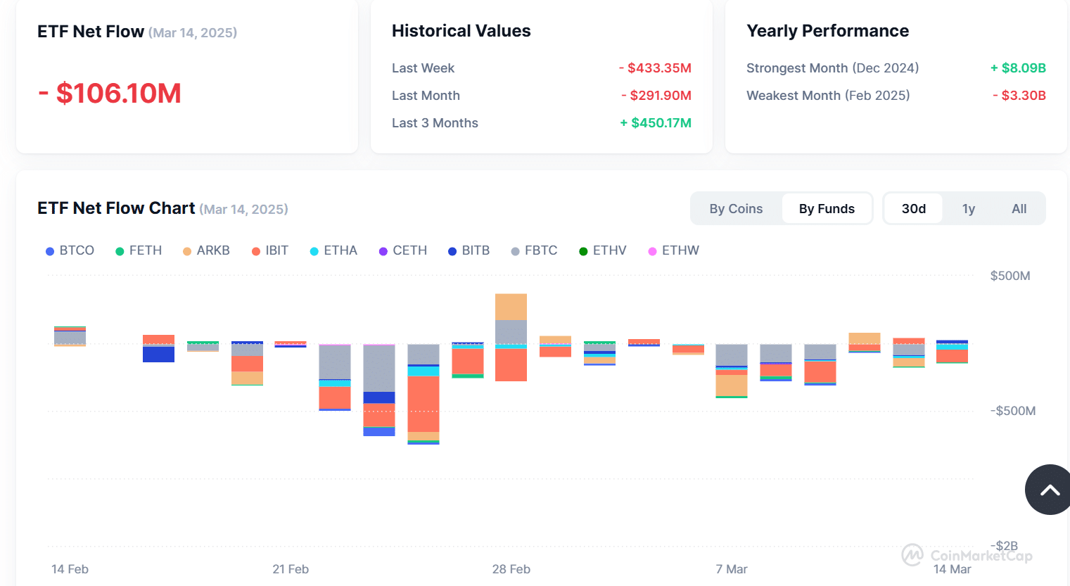 Tại sao giá AVAX đứng yên sau VanEck ETF? - Tin Tức Bitcoin - Cập Nhật Tin Tức Coin Mới Nhất 24/7 2025 ETF flow