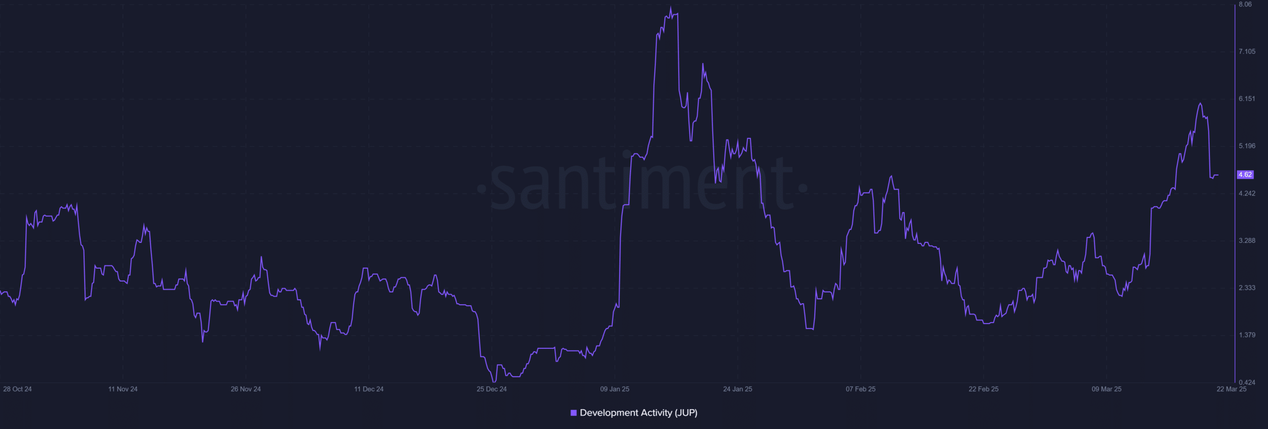 Giải mã đà giảm của Jupiter [JUP] về 0,41 USD - Tin Tức Bitcoin - Cập Nhật Tin Tức Coin Mới Nhất 24/7 2025