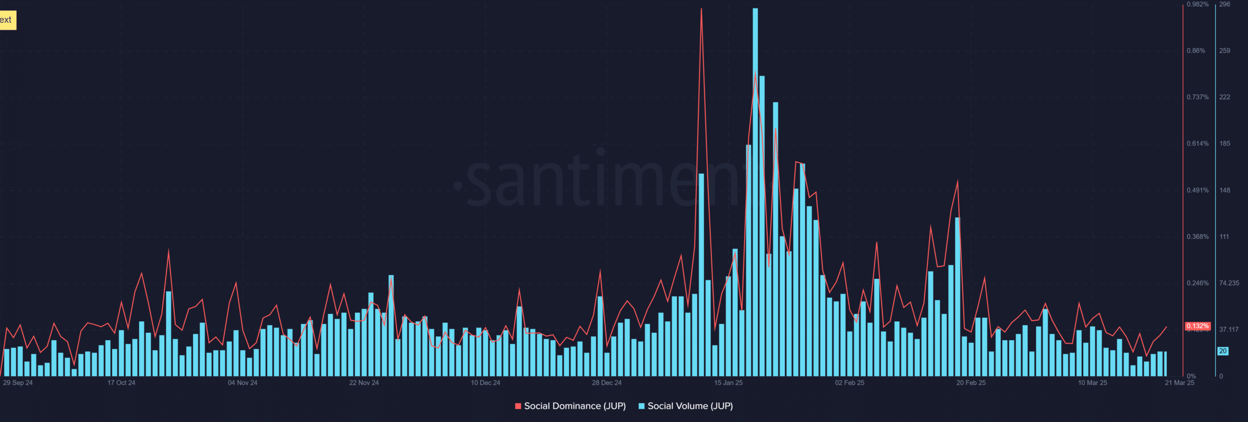 Giải mã đà giảm của Jupiter [JUP] về 0,41 USD - Tin Tức Bitcoin - Cập Nhật Tin Tức Coin Mới Nhất 24/7 2025