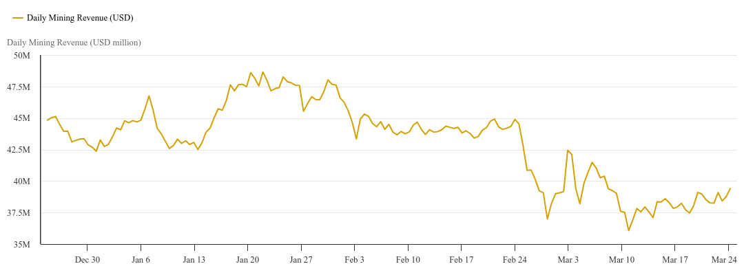 Bitcoin Hashprice 48 USD: Bền Vững Trước Khó Khăn? - Tin Tức Bitcoin - Cập Nhật Tin Tức Coin Mới Nhất 24/7 2025