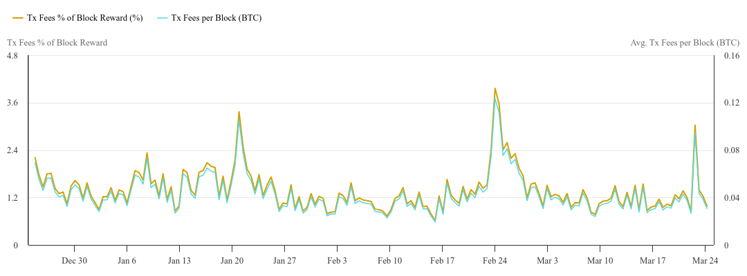 Bitcoin Hashprice 48 USD: Bền Vững Trước Khó Khăn? - Tin Tức Bitcoin - Cập Nhật Tin Tức Coin Mới Nhất 24/7 2025