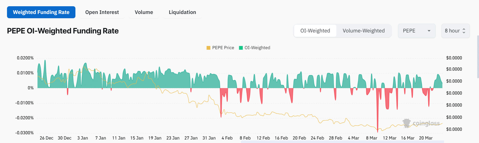 PEPE bứt phá: Tín hiệu tăng mạnh, giá sẽ tăng vọt? - Tin Tức Bitcoin - Cập Nhật Tin Tức Coin Mới Nhất 24/7 2025