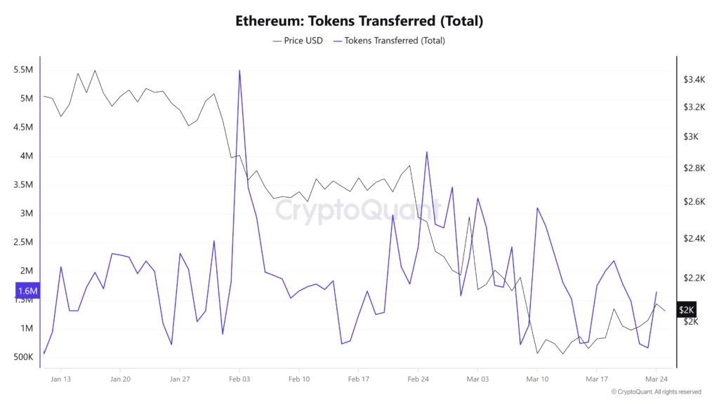 Nguồn cung stablecoin Ethereum đạt 132 tỷ USD, lý do? - Tin Tức Bitcoin - Cập Nhật Tin Tức Coin Mới Nhất 24/7 2025