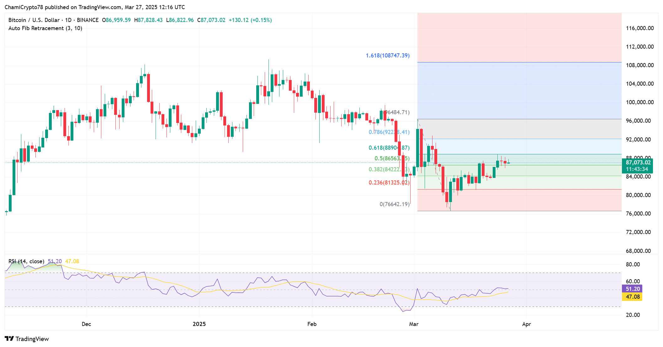 Lượng Bitcoin trên sàn giảm: Dấu hiệu giá tăng? - Tin Tức Bitcoin - Cập Nhật Tin Tức Coin Mới Nhất 24/7 2025