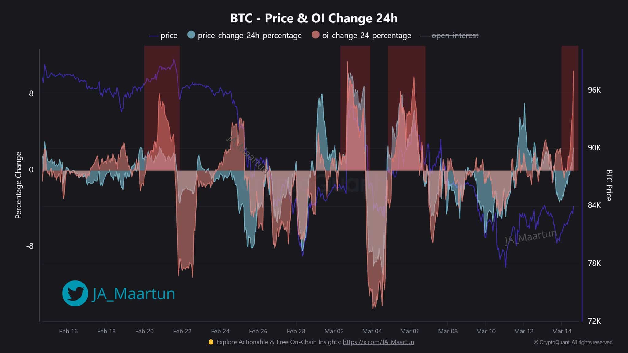 Bitcoin có thể đẩy giới đầu tư dài hạn vào bẫy đòn bẩy - Tin Tức Bitcoin - Cập Nhật Tin Tức Coin Mới Nhất 24/7 2025 BTC