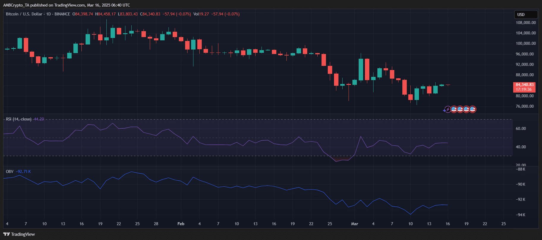 Bitcoin đã halving, khi nào đợt tăng giá thực sự? - Tin Tức Bitcoin - Cập Nhật Tin Tức Coin Mới Nhất 24/7 2025 Bitcoin đã halving, khi nào đợt tăng giá thực sự? - Tin Tức Bitcoin - Cập Nhật Tin Tức Coin Mới Nhất 24/7 2025