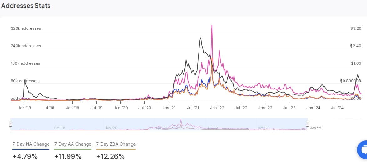 Cardano mắc kẹt ở 0,80 USD: ADA sẽ đi về đâu? - Tin Tức Bitcoin - Cập Nhật Tin Tức Coin Mới Nhất 24/7 2025 Cardano mắc kẹt ở 0,80 USD: ADA sẽ đi về đâu? - Tin Tức Bitcoin - Cập Nhật Tin Tức Coin Mới Nhất 24/7 2025