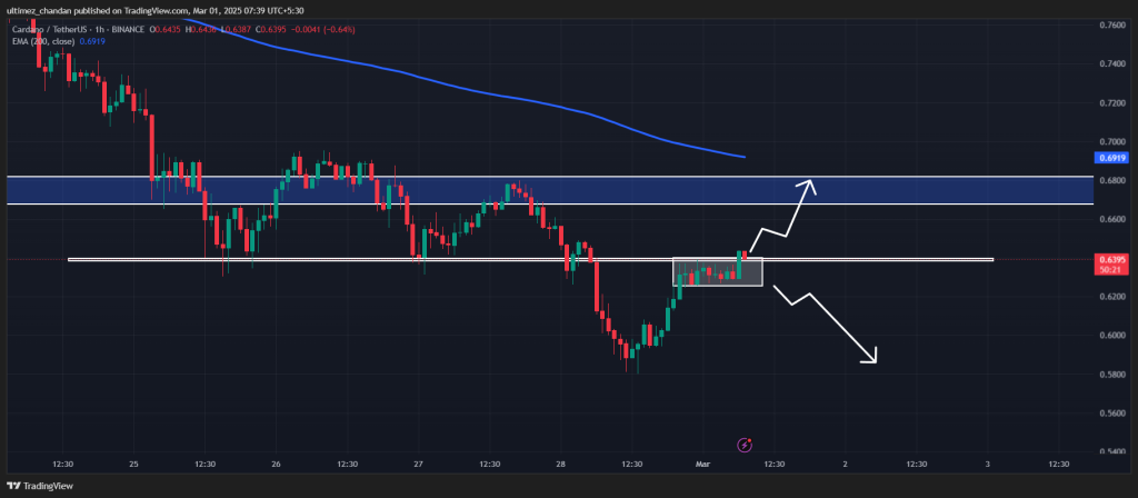 Dự đoán giá Cardano (ADA) cho ngày 1/3/2025 - Tin Tức Bitcoin - Cập Nhật Tin Tức Coin Mới Nhất 24/7 2025