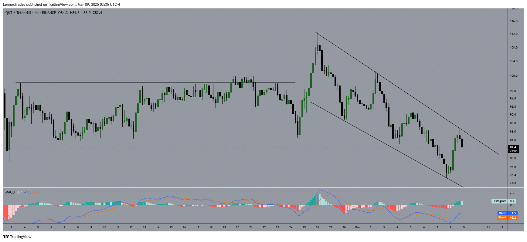 Dự đoán giá Quant: QNT có thể giảm xuống 74 USD? - Tin Tức Bitcoin - Cập Nhật Tin Tức Coin Mới Nhất 24/7 2025 QNT