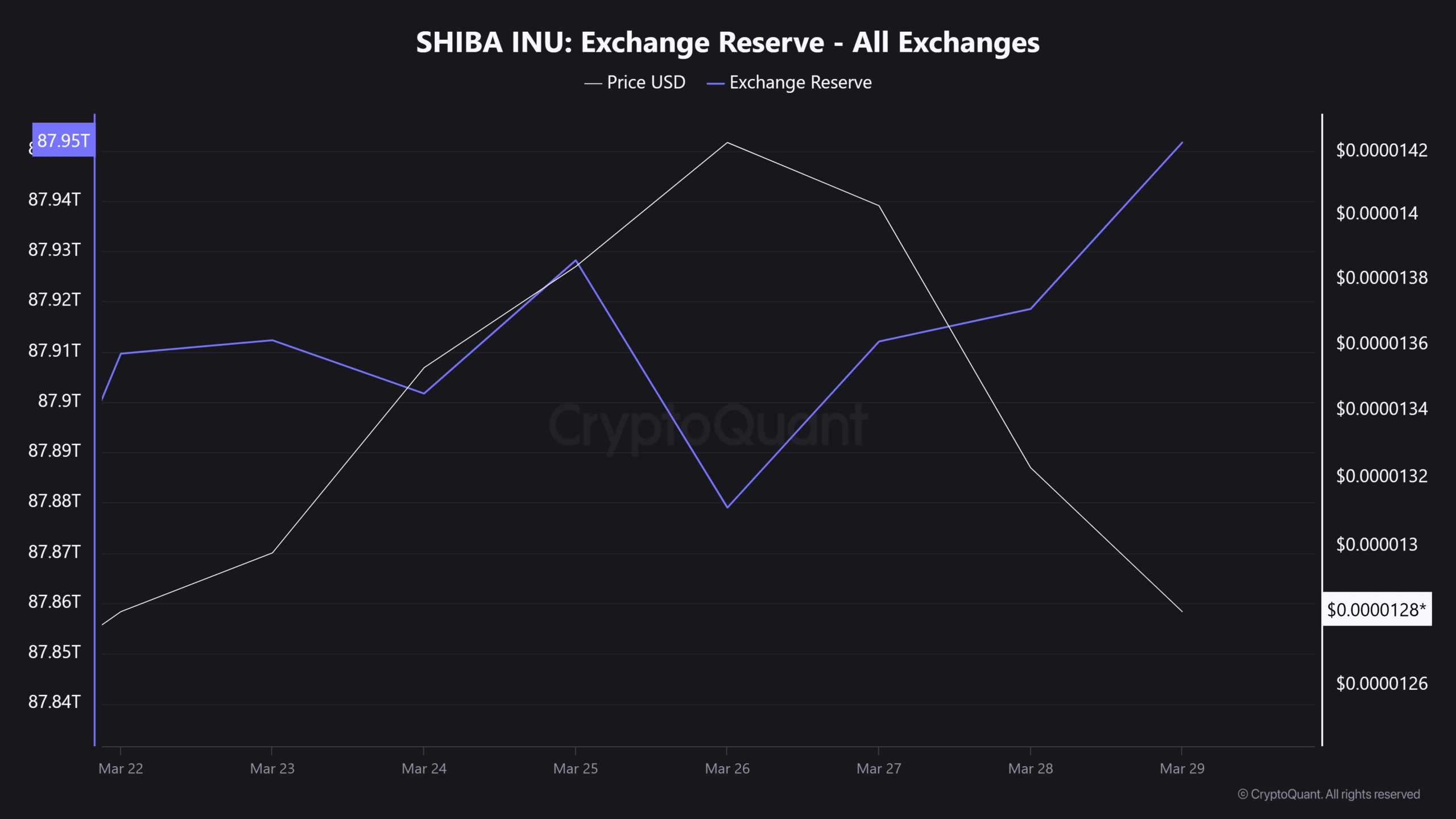 Dự đoán giá Shiba Inu [SHIB] ngắn hạn khi áp lực bán tăng - Tin Tức Bitcoin - Cập Nhật Tin Tức Coin Mới Nhất 24/7 2025