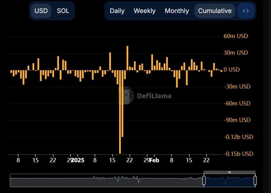 Giá SOL sẽ biến động ra sao với kế hoạch tương lai Solana của CME Group? - Tin Tức Bitcoin - Cập Nhật Tin Tức Coin Mới Nhất 24/7 2025