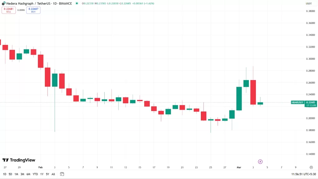 Nasdaq nộp đơn Grayscale Hedera ETF: Tương lai giá HBAR - Tin Tức Bitcoin - Cập Nhật Tin Tức Coin Mới Nhất 24/7 2025