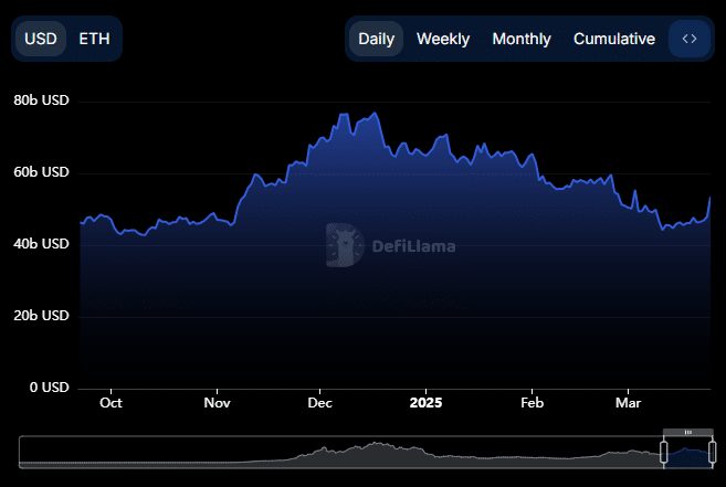 Nguồn cung stablecoin Ethereum đạt 132 tỷ USD, lý do? - Tin Tức Bitcoin - Cập Nhật Tin Tức Coin Mới Nhất 24/7 2025