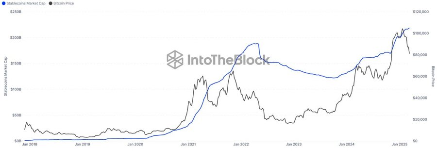 stablecoins