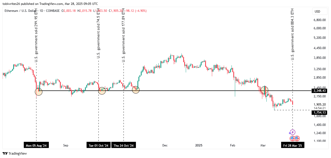 Tâm lý bán lẻ Ethereum chạm đáy – Đợt tăng mạnh sắp tới? - Tin Tức Bitcoin - Cập Nhật Tin Tức Coin Mới Nhất 24/7 2025 Tâm lý bán lẻ Ethereum chạm đáy – Đợt tăng mạnh sắp tới? - Tin Tức Bitcoin - Cập Nhật Tin Tức Coin Mới Nhất 24/7 2025