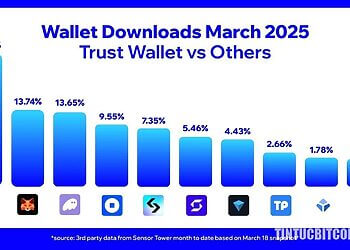 Trust Wallet Dẫn Đầu Tải Xuống Ví Tiền Điện Tử 3/2025