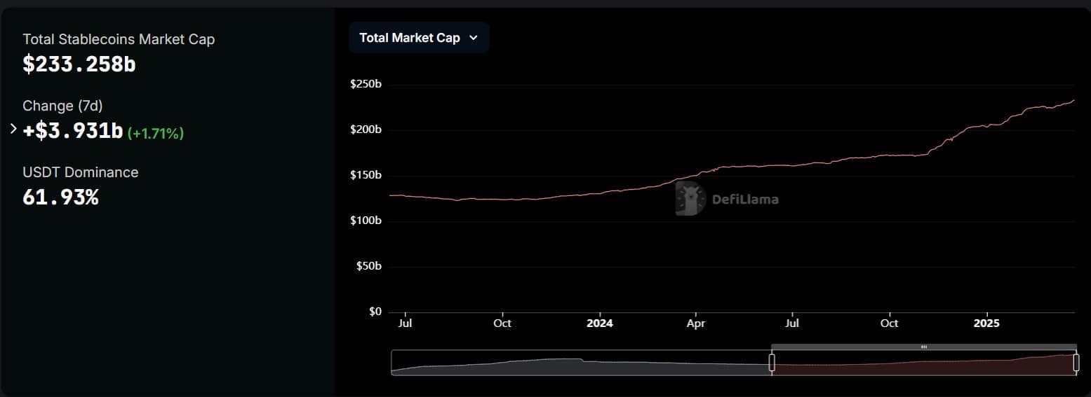 stablecoins