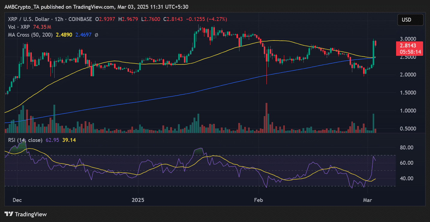 XRP vươn lên khi Trump công bố Dự trữ Tiền Điện Tử - Tin Tức Bitcoin - Cập Nhật Tin Tức Coin Mới Nhất 24/7 2025 XRP price trend