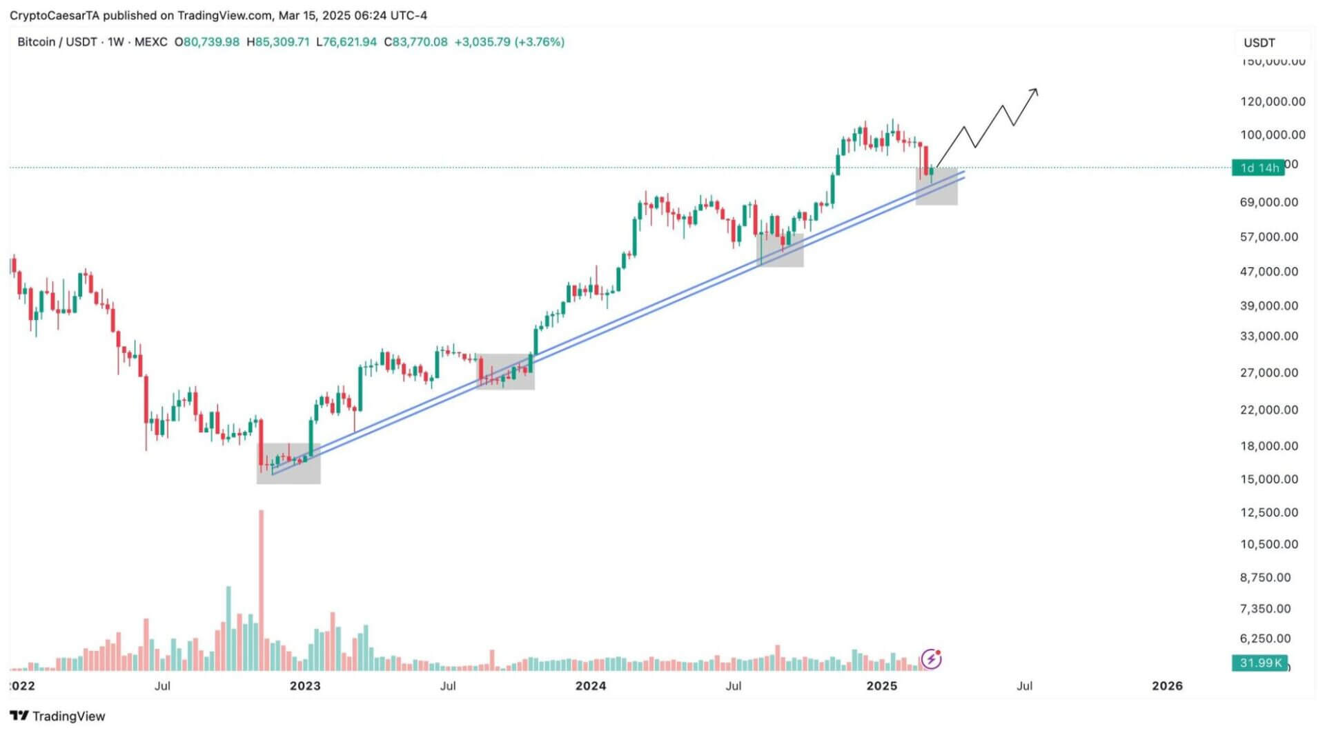 Tài sản tiền điện tử của Trump được tiết lộ: Tổng thống Mỹ tích trữ Bitcoin nhưng tâm lý thị trường lại nghiêng về FloppyPepe - Tin Tức Bitcoin - Cập Nhật Tin Tức Coin Mới Nhất 24/7 2025 Bitcoin (BTC) gặp khó khăn dù được Trump ủng hộ