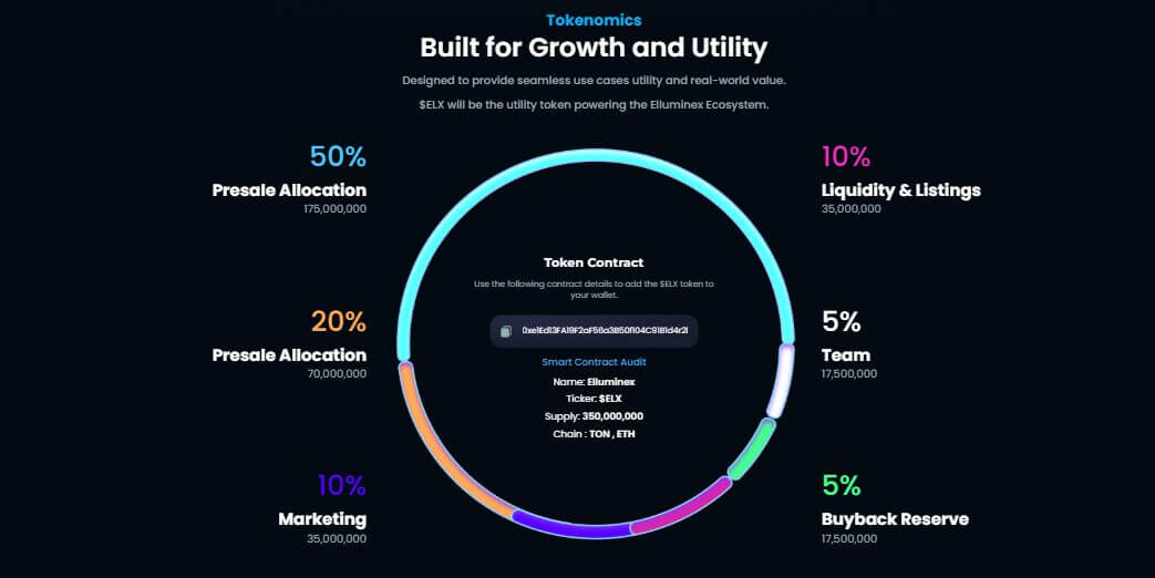 Phân Tích Giá XRP: Tác Động Của Elluminex Đối Với Hiệu Suất Thị Trường Của Ripple - Tin Tức Bitcoin - Cập Nhật Tin Tức Coin Mới Nhất 24/7 2025