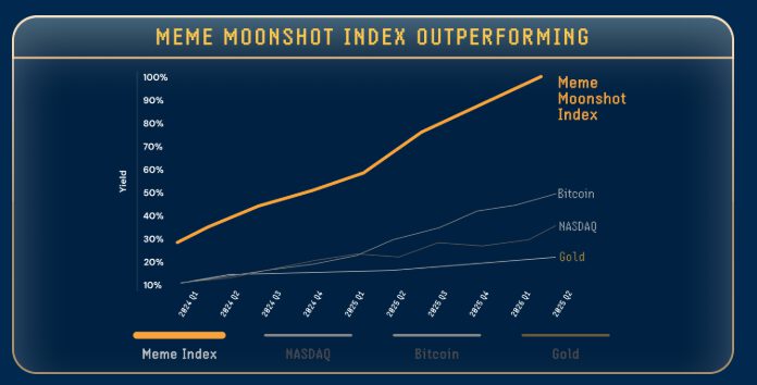 ETF Meme Coin vs. Meme Index