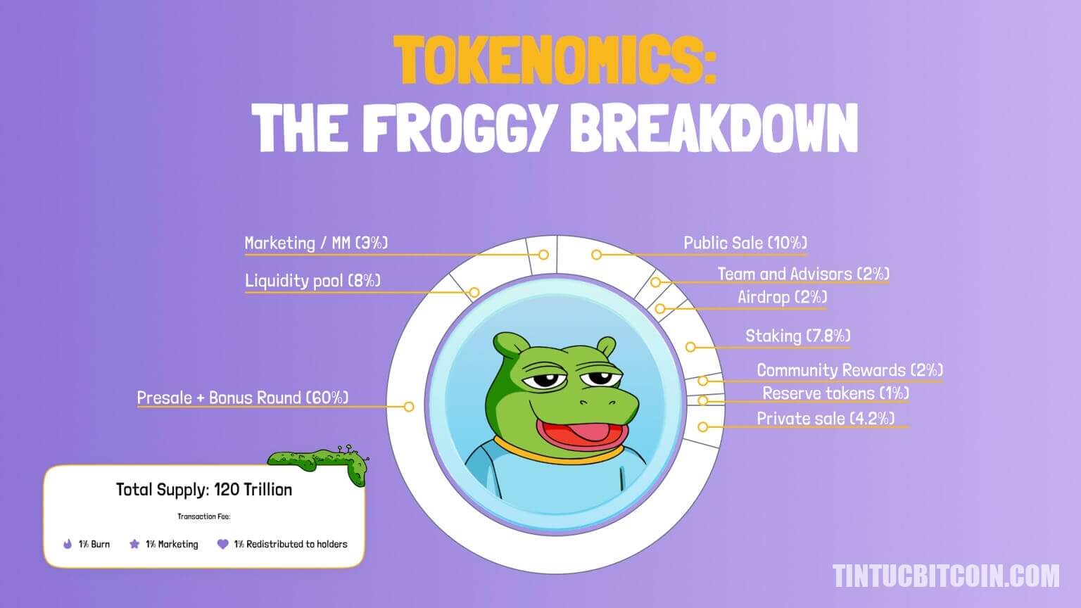 FloppyPepe (FPPE): Biến Meme Thành Lợi Nhuận Thực Sự
