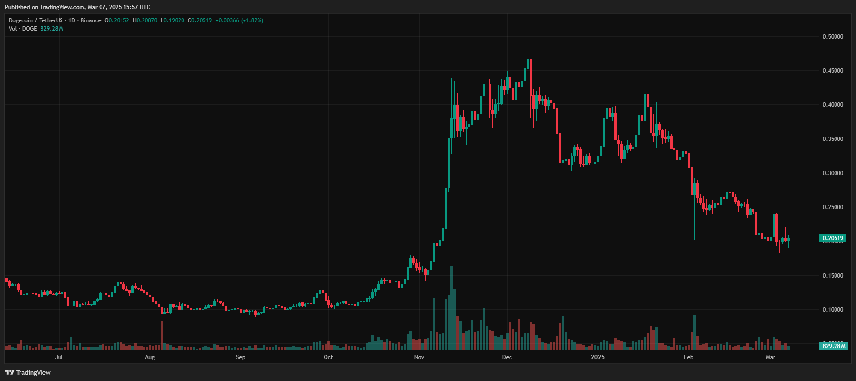 Bỏ lỡ Dogecoin và Shiba Inu vào năm 2021? Tiền điện tử này có thể là “tấm vé vàng” của bạn vào năm 2025 - Tin Tức Bitcoin - Cập Nhật Tin Tức Coin Mới Nhất 24/7 2025
