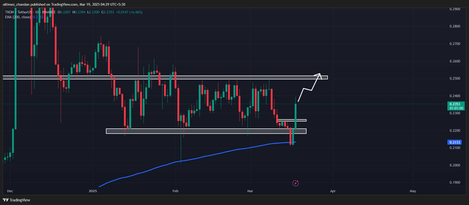 Tron tăng 25% sau thông báo của Justin Sun về Tron Meme Season 2.0, Tại sao FloppyPepe được hưởng lợi? - Tin Tức Bitcoin - Cập Nhật Tin Tức Coin Mới Nhất 24/7 2025