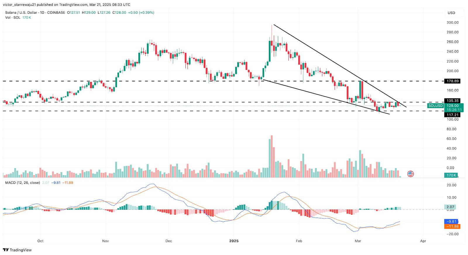 Chuyên gia từng dự đoán chính xác Solana (SOL) ở mức 3 USD nay đang ủng hộ 2 Altcoin tiềm năng - Tin Tức Bitcoin - Cập Nhật Tin Tức Coin Mới Nhất 24/7 2025
