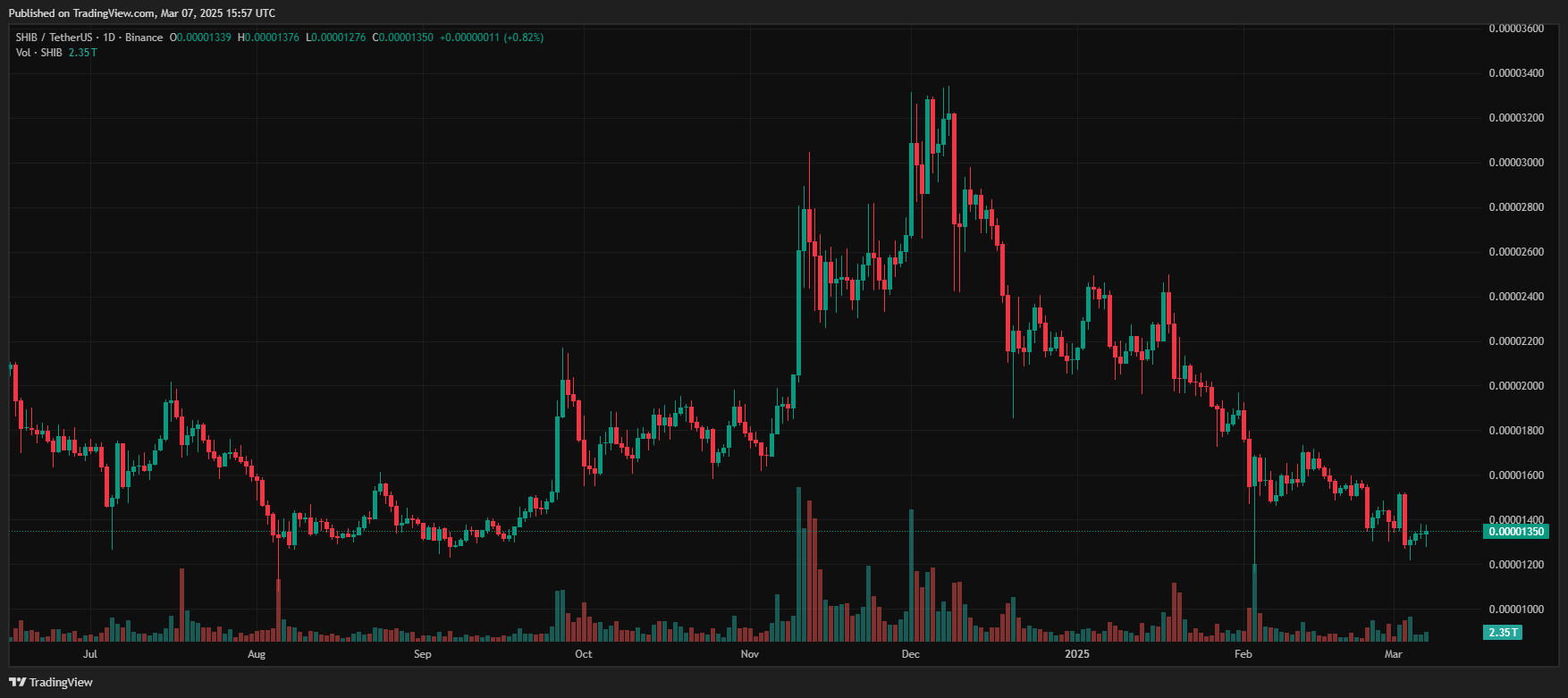 Bỏ lỡ Dogecoin và Shiba Inu vào năm 2021? Tiền điện tử này có thể là “tấm vé vàng” của bạn vào năm 2025 - Tin Tức Bitcoin - Cập Nhật Tin Tức Coin Mới Nhất 24/7 2025