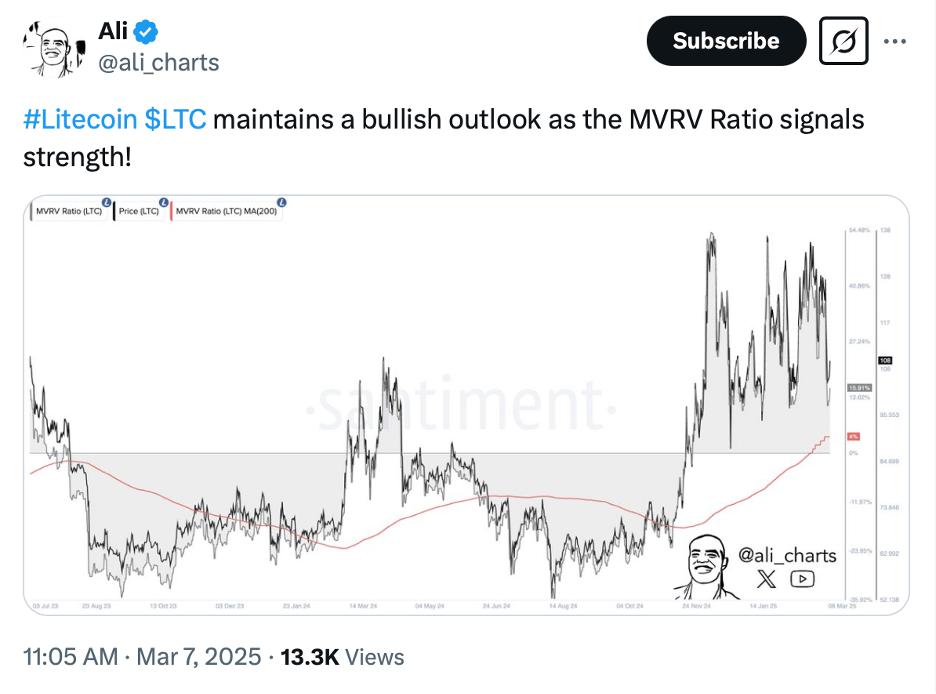 Những Tiền Điện Tử Tốt Nhất Để Mua Ngay: Vì Sao Bạn Nên Bỏ Qua Solana và Cardano Để Chọn Litecoin và Rollblock? - Tin Tức Bitcoin - Cập Nhật Tin Tức Coin Mới Nhất 24/7 2025