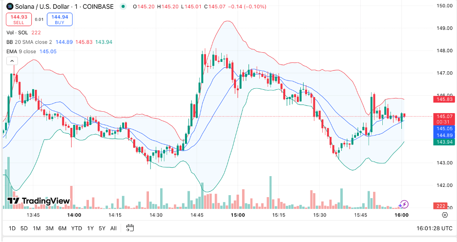 Những Tiền Điện Tử Tốt Nhất Để Mua Ngay: Vì Sao Bạn Nên Bỏ Qua Solana và Cardano Để Chọn Litecoin và Rollblock? - Tin Tức Bitcoin - Cập Nhật Tin Tức Coin Mới Nhất 24/7 2025