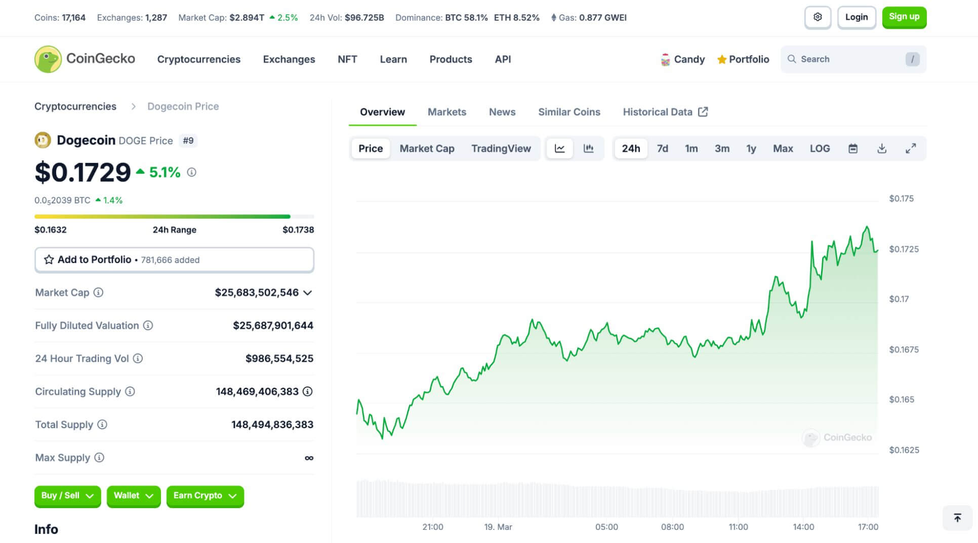 Tiền điện tử đáng đầu tư nhất Altcoin Season: Dogecoin, Ethereum bứt phá trong khi Remittix được kỳ vọng tăng 13.000% - Tin Tức Bitcoin - Cập Nhật Tin Tức Coin Mới Nhất 24/7 2025 Tiền điện tử đáng đầu tư nhất Altcoin Season: Dogecoin, Ethereum bứt phá trong khi Remittix được kỳ vọng tăng 13.000% - Tin Tức Bitcoin - Cập Nhật Tin Tức Coin Mới Nhất 24/7 2025