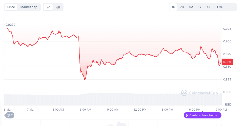 Những Tiền Điện Tử Tốt Nhất Để Mua Ngay: Vì Sao Bạn Nên Bỏ Qua Solana và Cardano Để Chọn Litecoin và Rollblock? - Tin Tức Bitcoin - Cập Nhật Tin Tức Coin Mới Nhất 24/7 2025