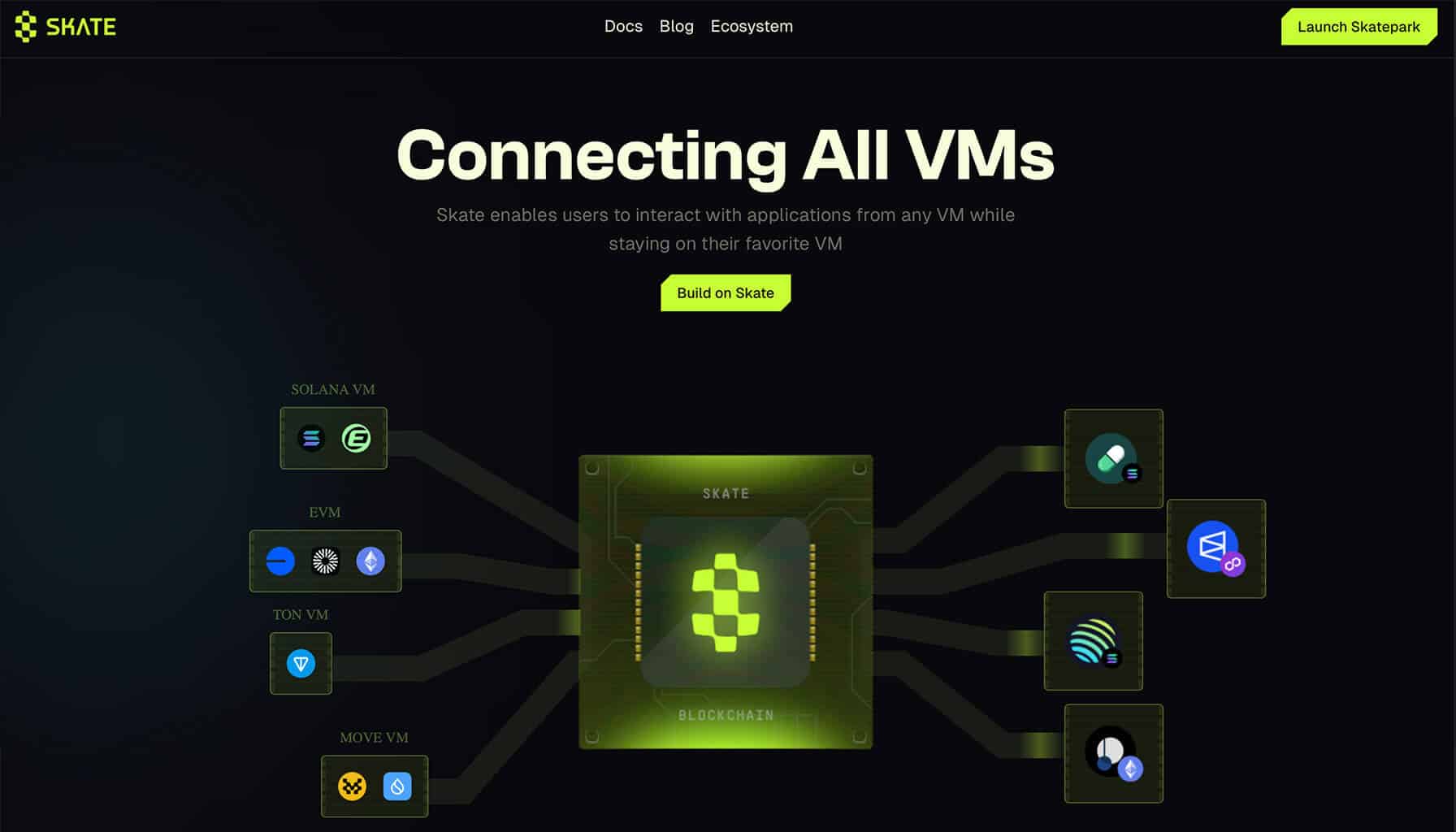 Skate là gì? Tổng quan về dự án Skate - Tin Tức Bitcoin - Cập Nhật Tin Tức Coin Mới Nhất 24/7 2025 Skate là gì? Tổng quan về dự án Skate - Tin Tức Bitcoin - Cập Nhật Tin Tức Coin Mới Nhất 24/7 2025