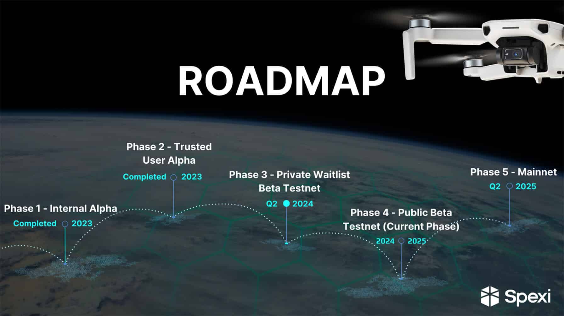 Spexi Network là gì? Tổng quan về dự án Spexi Network - Tin Tức Bitcoin - Cập Nhật Tin Tức Coin Mới Nhất 24/7 2025 Spexi Network là gì? Tổng quan về dự án Spexi Network - Tin Tức Bitcoin - Cập Nhật Tin Tức Coin Mới Nhất 24/7 2025