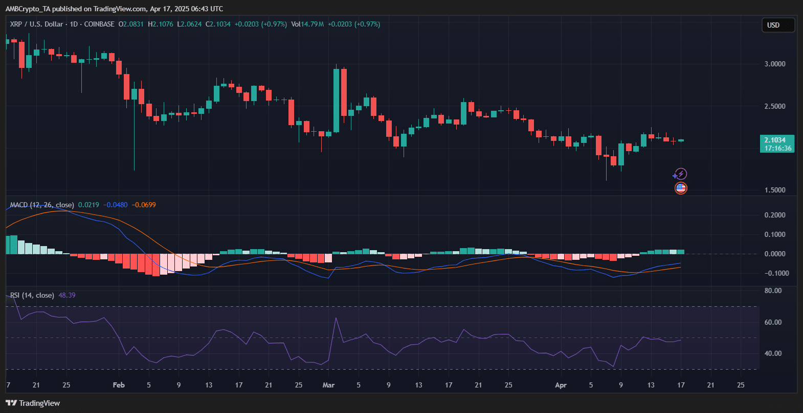 SEC Ripple